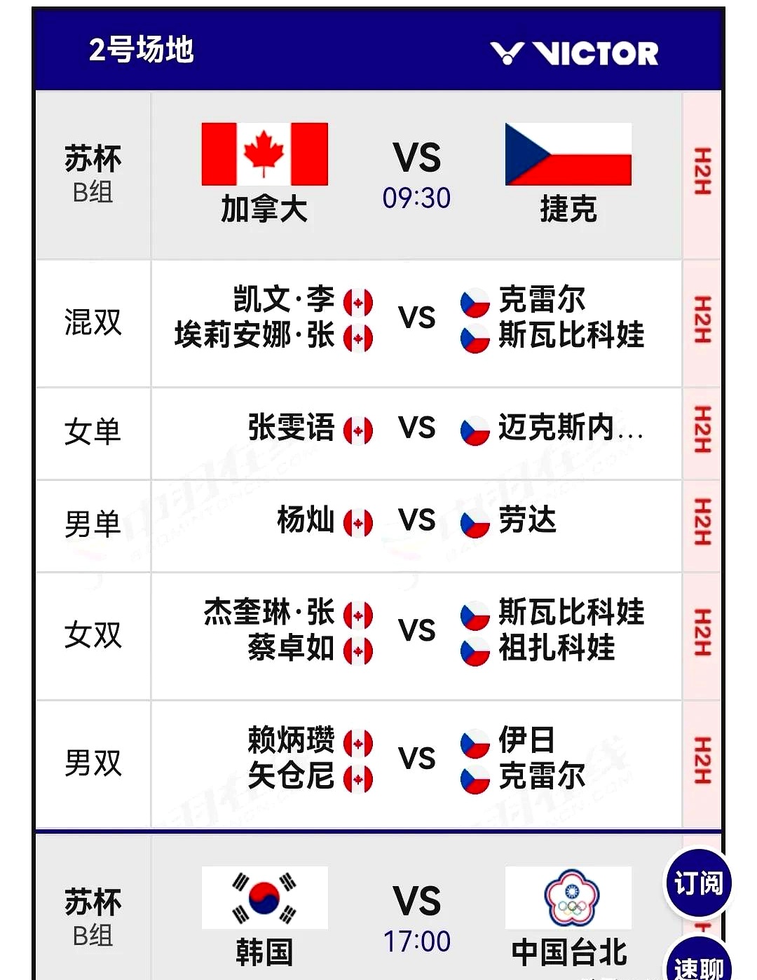 泰国队连克对手，成功挺进半决赛，战绩斐然