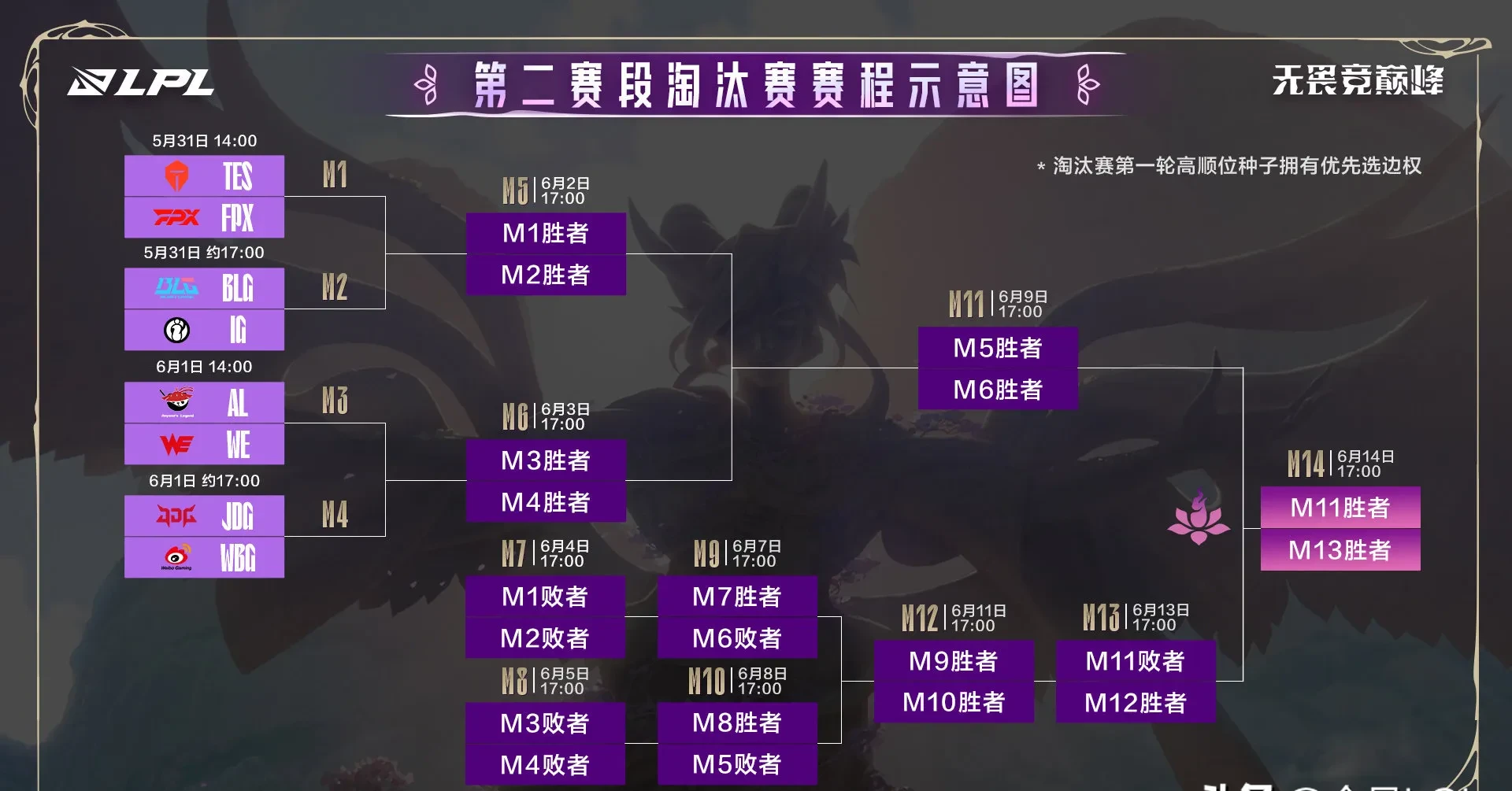 TES轻取100T,Scout团战一打五宿敌对决四强赛,锁定晋级资格 TES轻取100T,Scout团战一打五宿敌对决四强赛,锁定晋级资格